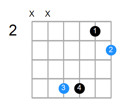 Gsus4b5 Chord